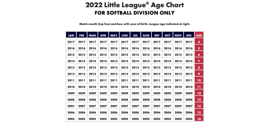 Softball age chart