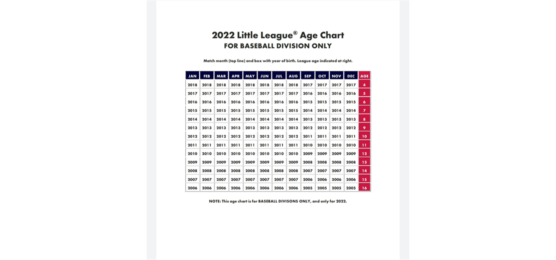 Baseball age chart