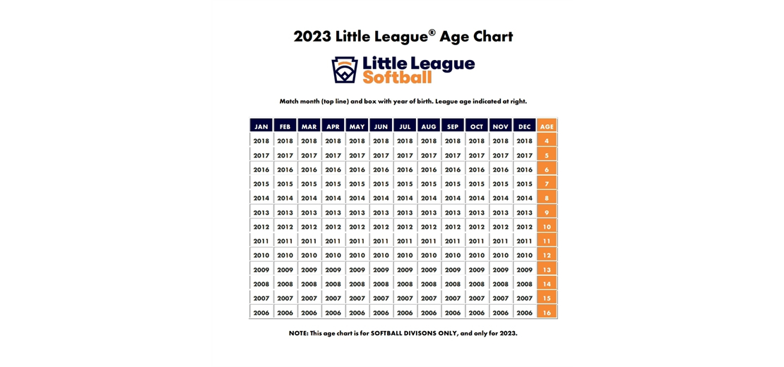 Softball Age Chart